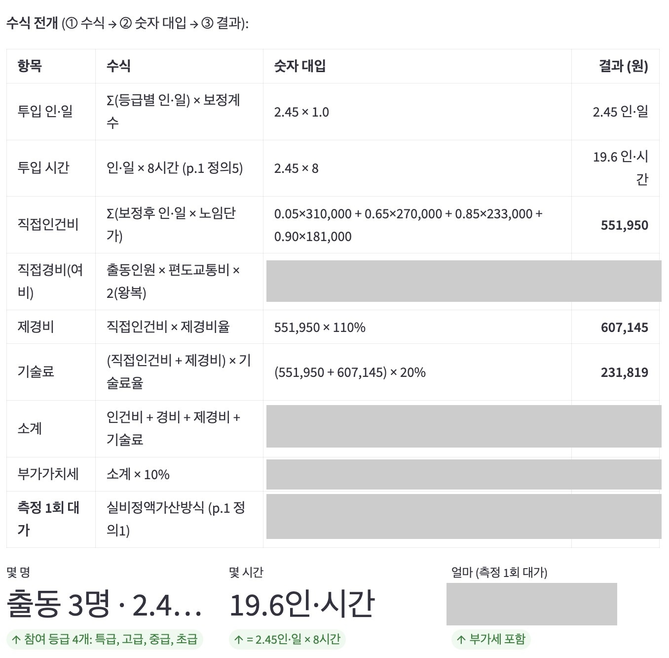 원가 계산을 수식 → 숫자 대입 → 결과 3열로 전개한 화면 — 공개 노임단가 기반