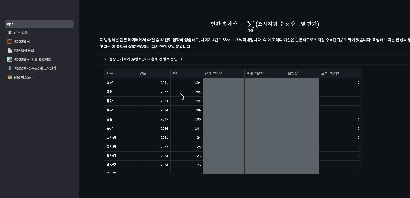 불변식 검사 화면 — 항목·연도·수량과 오차_백만원 열이 보이고, 모든 행의 오차가 0